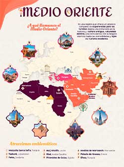 Folleto Travel Shop